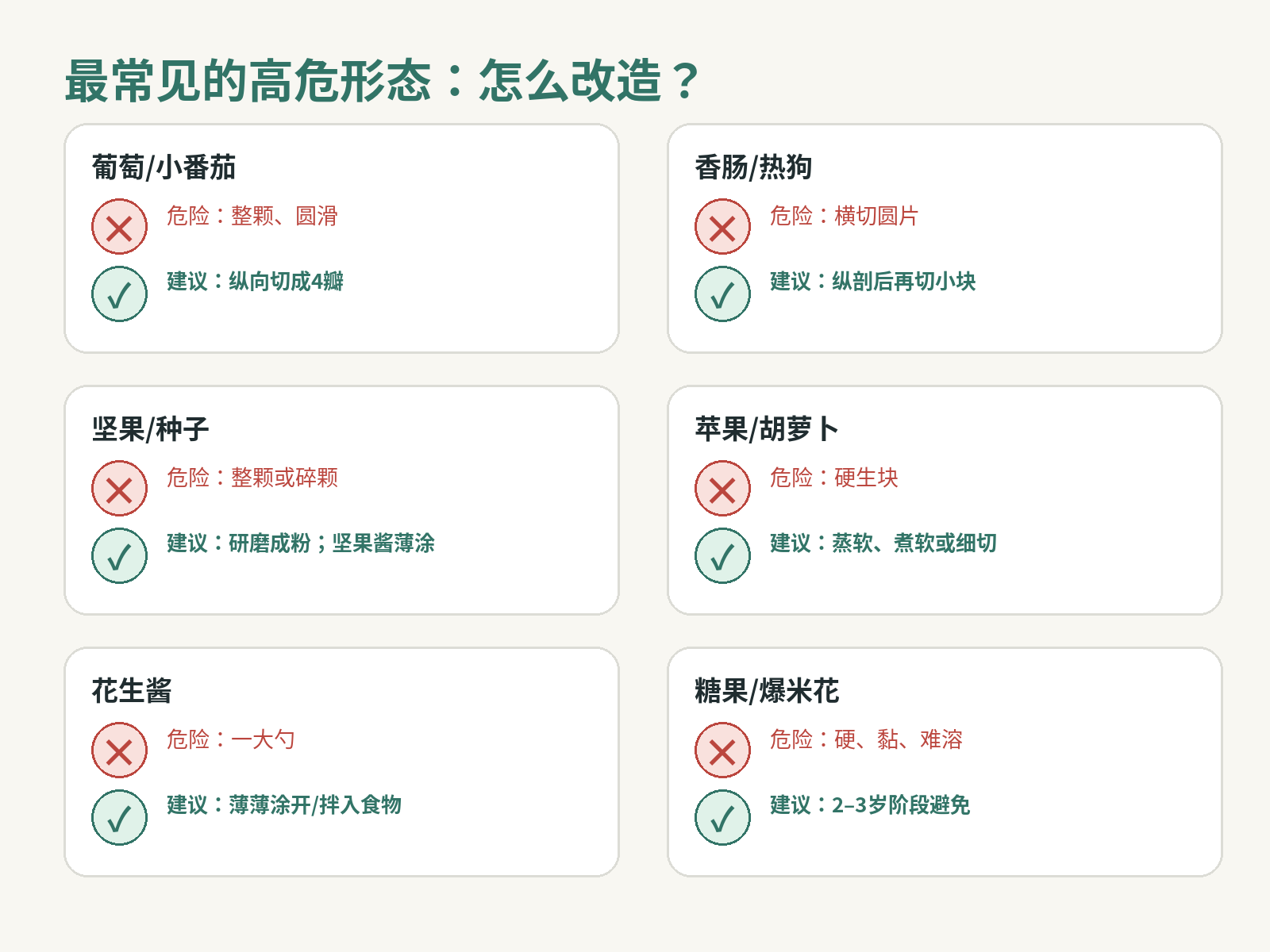 幼儿食物安全示意图