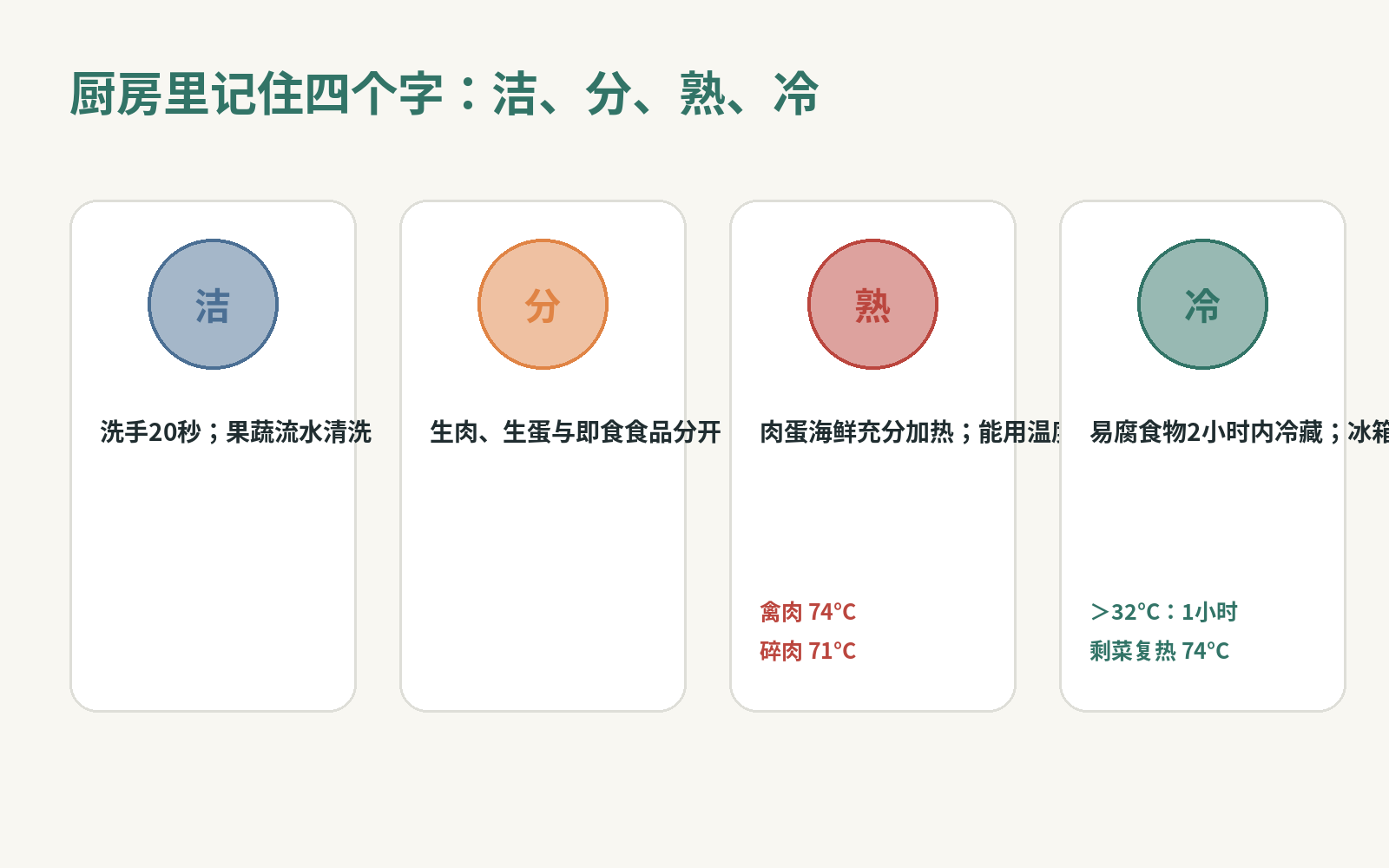 幼儿食物安全示意图